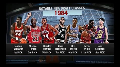 nba draft 1984|1984 NBA Draft.
